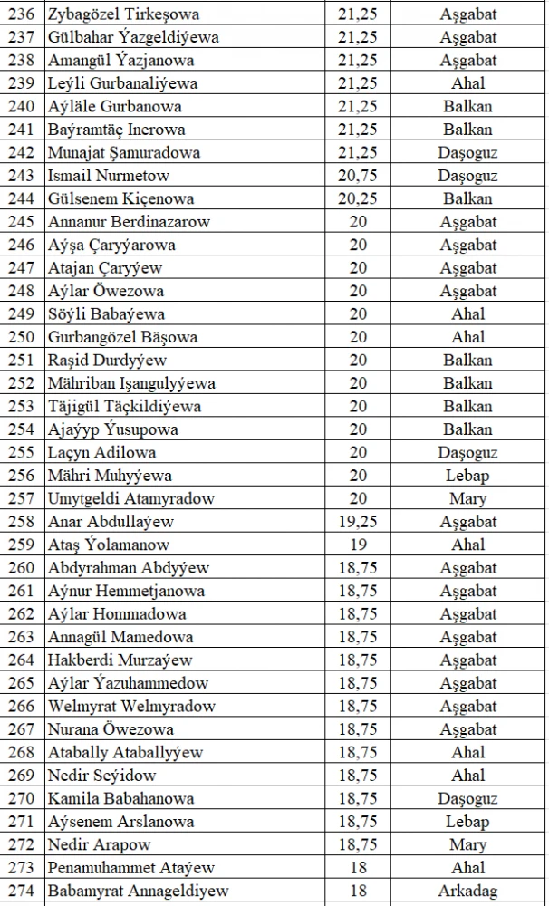 PARAHATÇYLYGYŇ ÝAŞ ÇAPARLARY BÄSLEŞIGINIŇ VI MÖWSÜMINE SAÝLAMA TESTINIŇ NETIJELERI