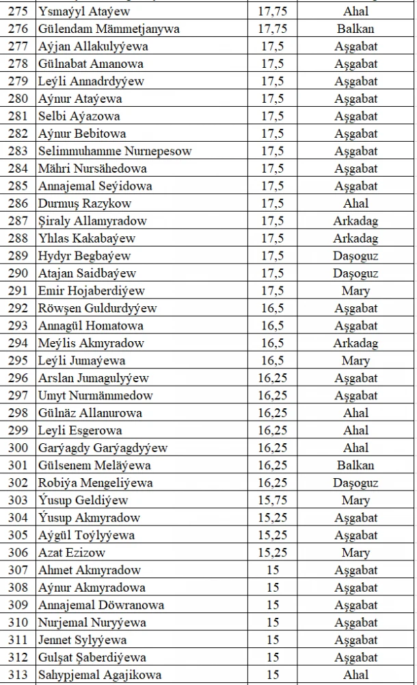 PARAHATÇYLYGYŇ ÝAŞ ÇAPARLARY BÄSLEŞIGINIŇ VI MÖWSÜMINE SAÝLAMA TESTINIŇ NETIJELERI
