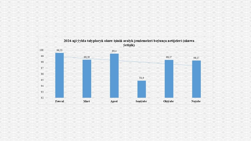 Indicators of the Institute of International Relations of the Ministry of Foreign Affairs of Turkmenistan for 2024 I