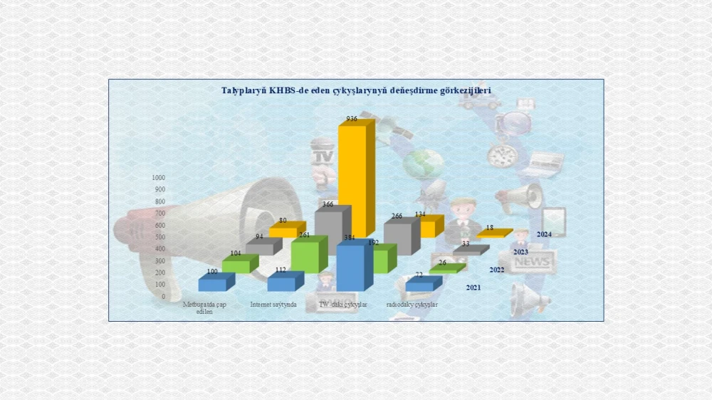 Indicators of the Institute of International Relations of the Ministry of Foreign Affairs of Turkmenistan for 2024 II surady