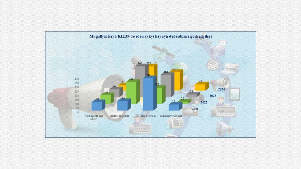 Indicators of the Institute of International Relations of the Ministry of Foreign Affairs of Turkmenistan for 2024 I